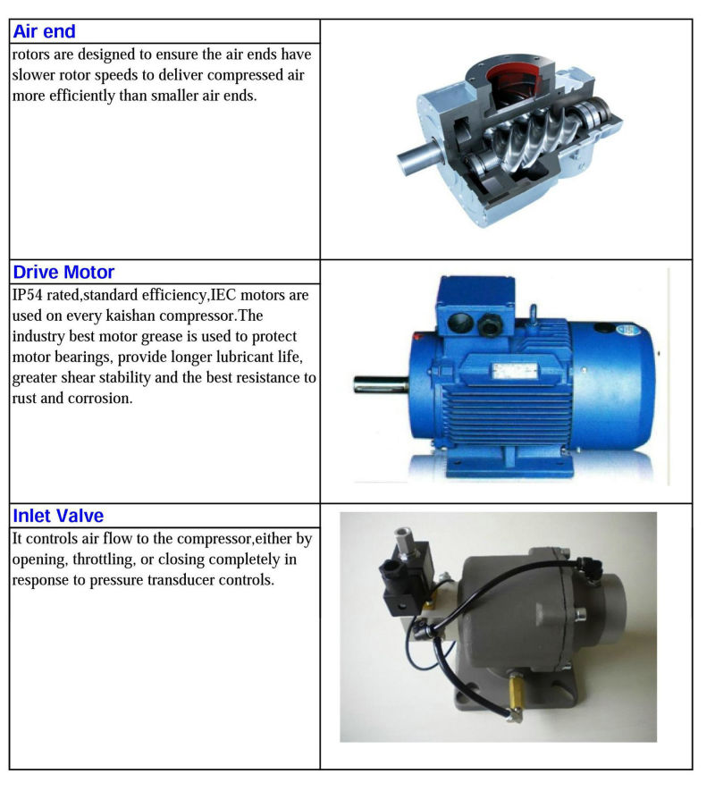 Kaishan LG-4.5/10y 40HP AC Single Rotary Air Compressor