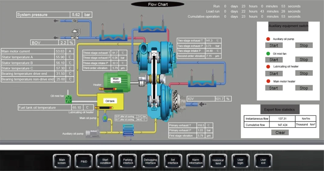 Technological Heavy Duty 10000m3/h Air Capacity Centrifugal Air Compressor