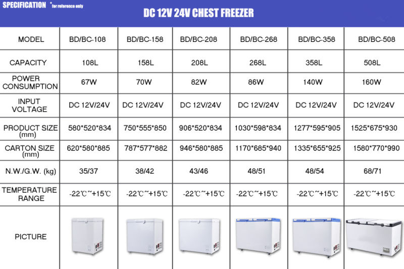 Solar Freezer with DC Compressor 12V 24V 108L