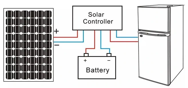 12V/24V DC Compressor 138L Solar Refrigerator Freezer Fridge (H-SF-138)