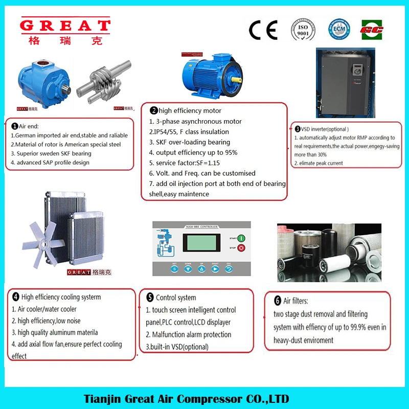 China Factory Pm Motor Variable Speed Screw Air Compressor Used for Automotive Industry