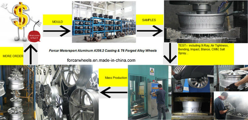 18/19/20 Inch Aluminum Car Wheels for BMW Car