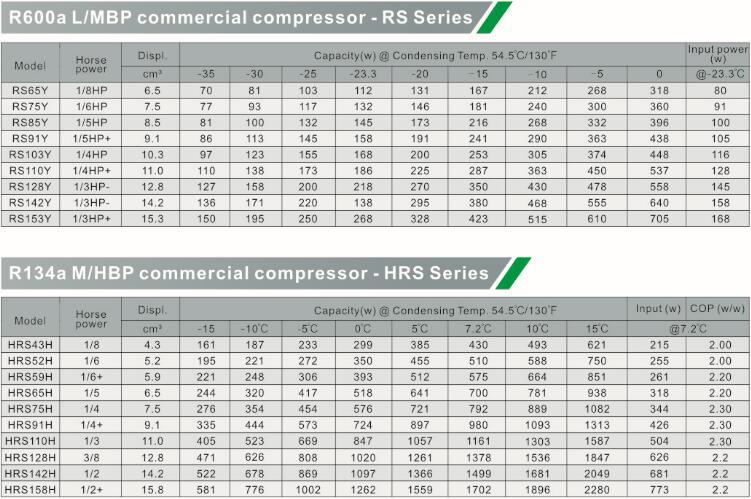 Compressor for Refrigeration, Freezer Compressor, Fridge Compressor R134A, R600A