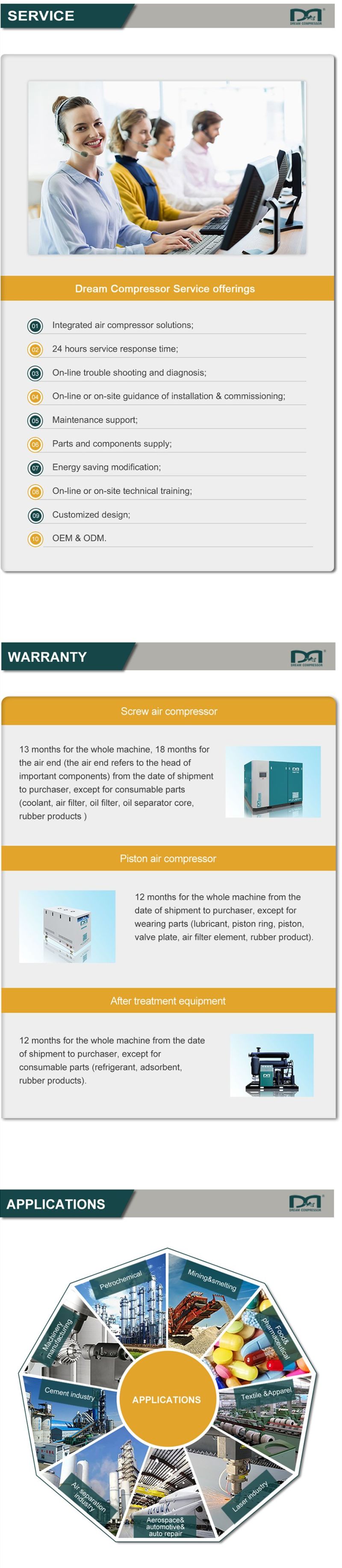 5HP Stationary AC Power Scroll Air Compressor for Industry