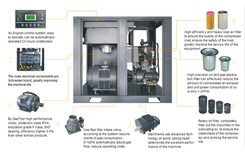 120HP 90kw Direct Driven Air-Compressor 16.1m3/Min Screw Air Compressor