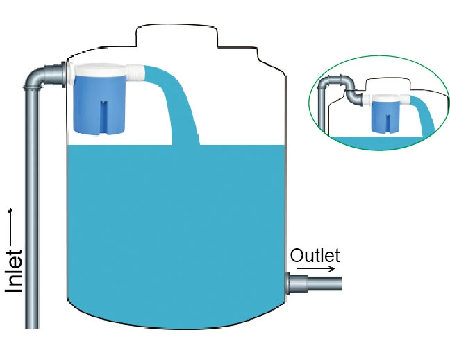 Water Tank Valve Control Valve Float Valve