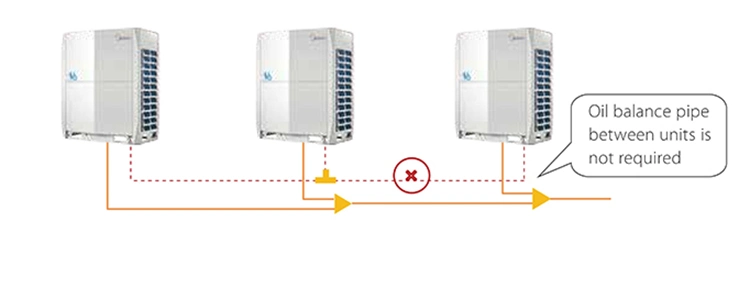 Midea Air Conditioner Vrf Aircon DC Inverter Compressor AC Air Conditioning with Cooling Pad