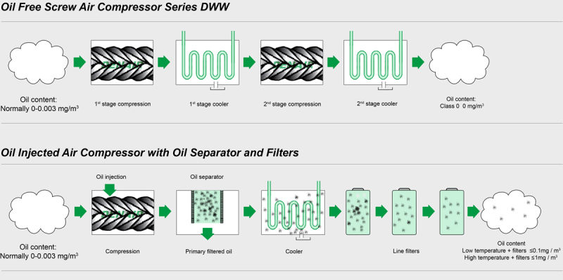 A/C Electric Silent Dry Oilless Air Compressors (China manufacturer)