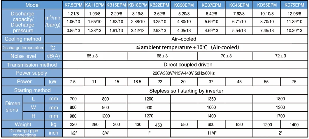 Permanent Magnet Screw Type Air Compressor Rotary Industrial Compressor Energy Saving VSD Compressor