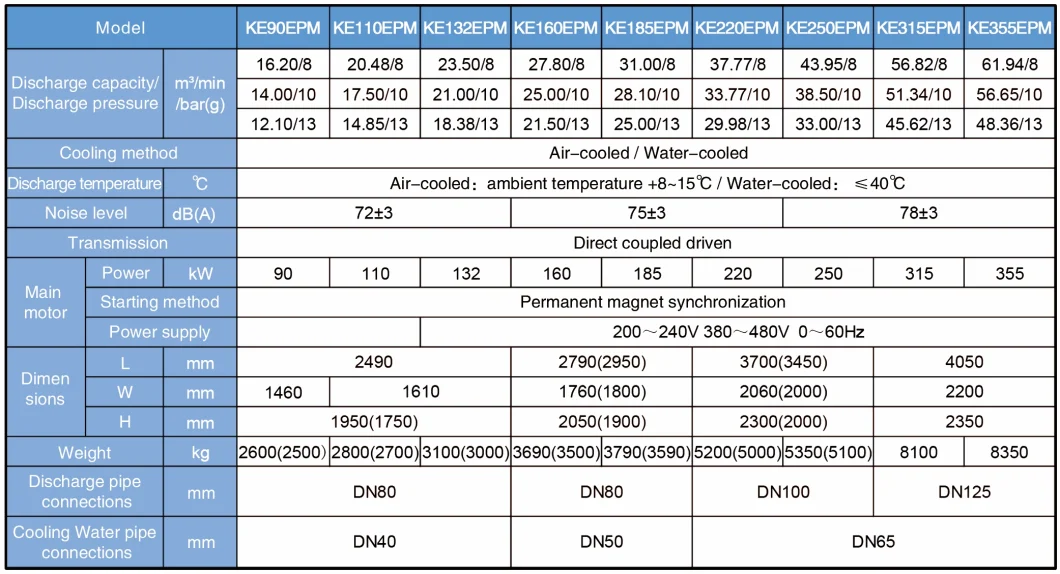 Permanent Magnet Screw Type Air Compressor Rotary Industrial Compressor Energy Saving VSD Compressor