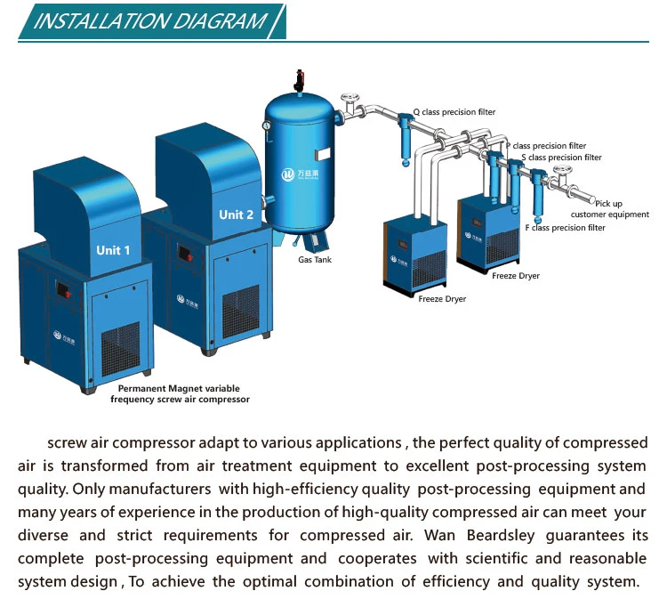 Hot Sell Screw Electrical Compressor Suppliers with Air Dryer