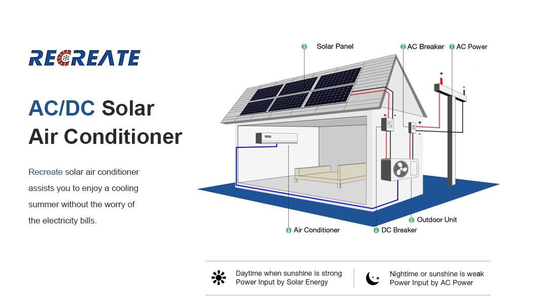 Aircon Acdc Hybrid Solar Air Conditioner 24000BTU with Gmcc Compressor