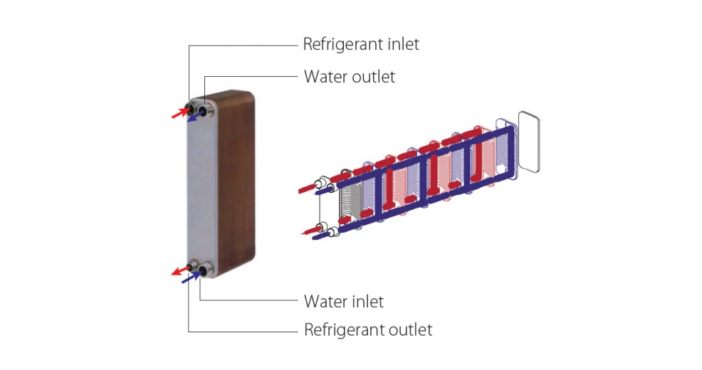 Side Discharge DC Inverter Rotary Compressor Water Chiller