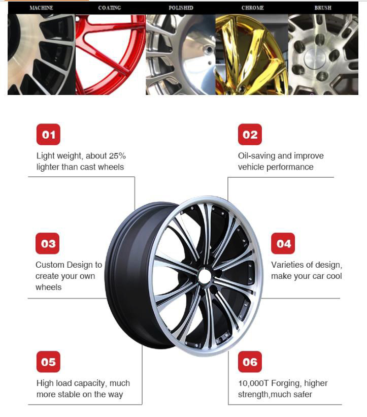 Forged Magnesium Alloy Wheel Rim for Automobile Car