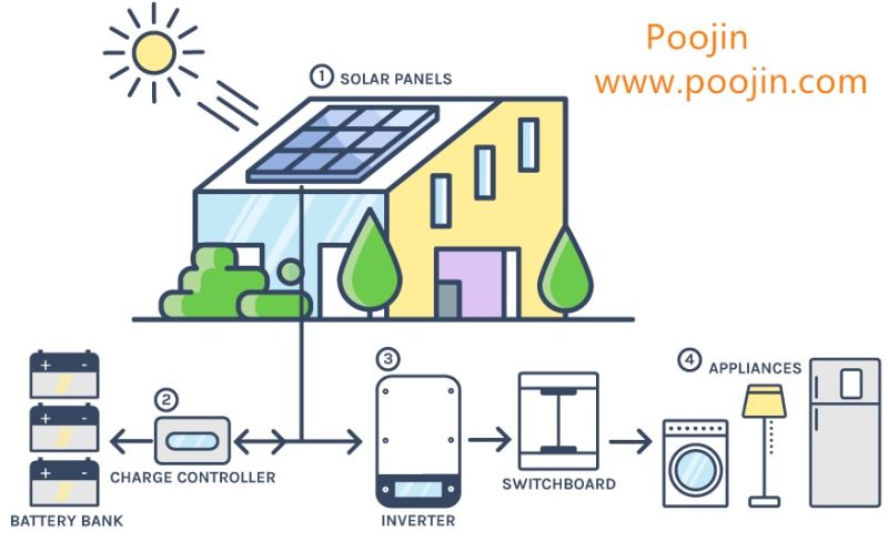 12 Volt 24 Volt 10 AMP 20 AMP 30 AMP PWM Solar Charge Controller