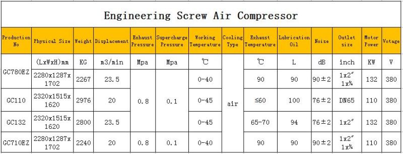AC two stage compressors Industrial Screw Air Compressor for engineering