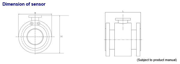 China Electromagnetic Integrated Electromagnetic Water Air Flow Meter