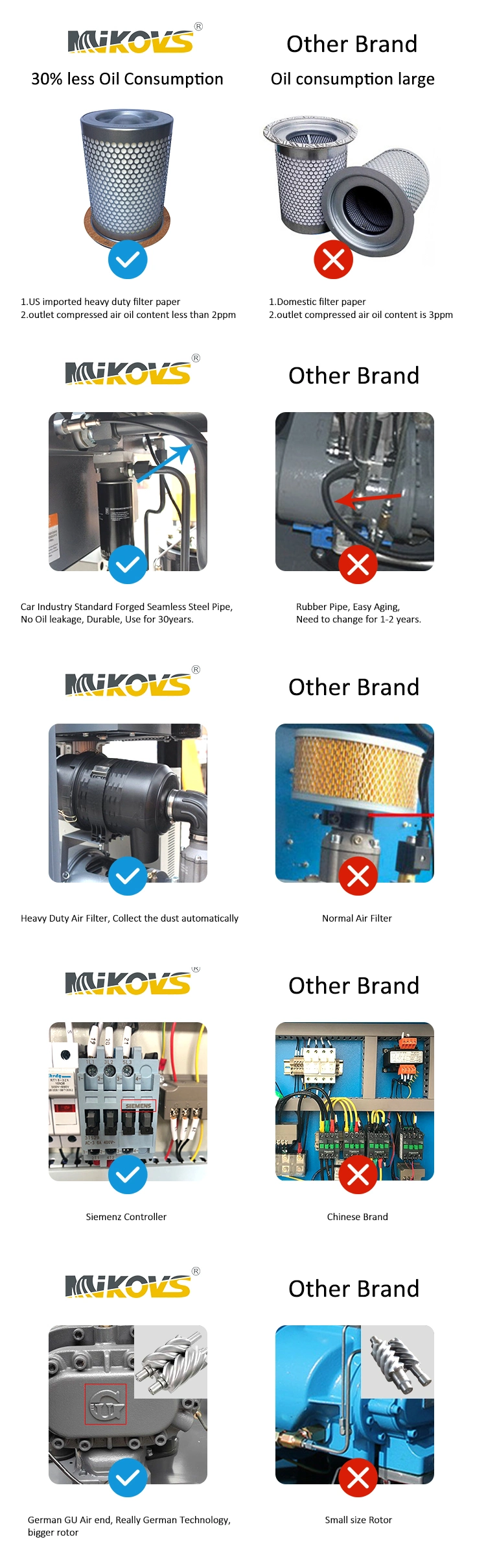 Mikovs High Quality Stationary Electric Screw Air Compressor Air Compressor