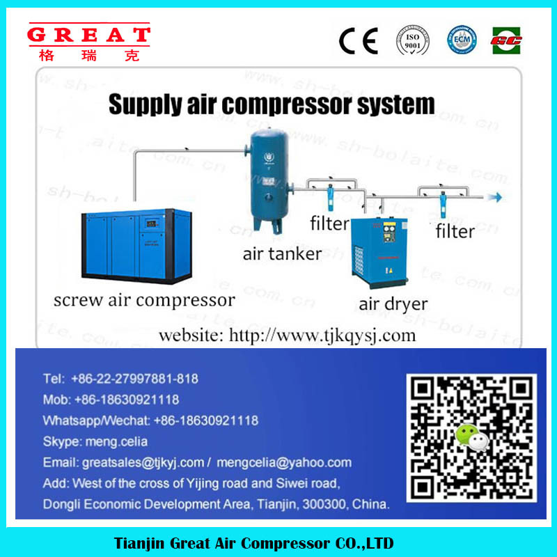 Compressor Pump for Sale/Construction Compressor/Concrete Compressor