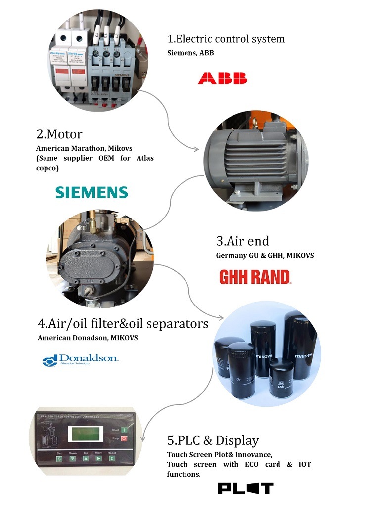 Professional Electric Driven Screw Air Compressor Parts for Color Sorter