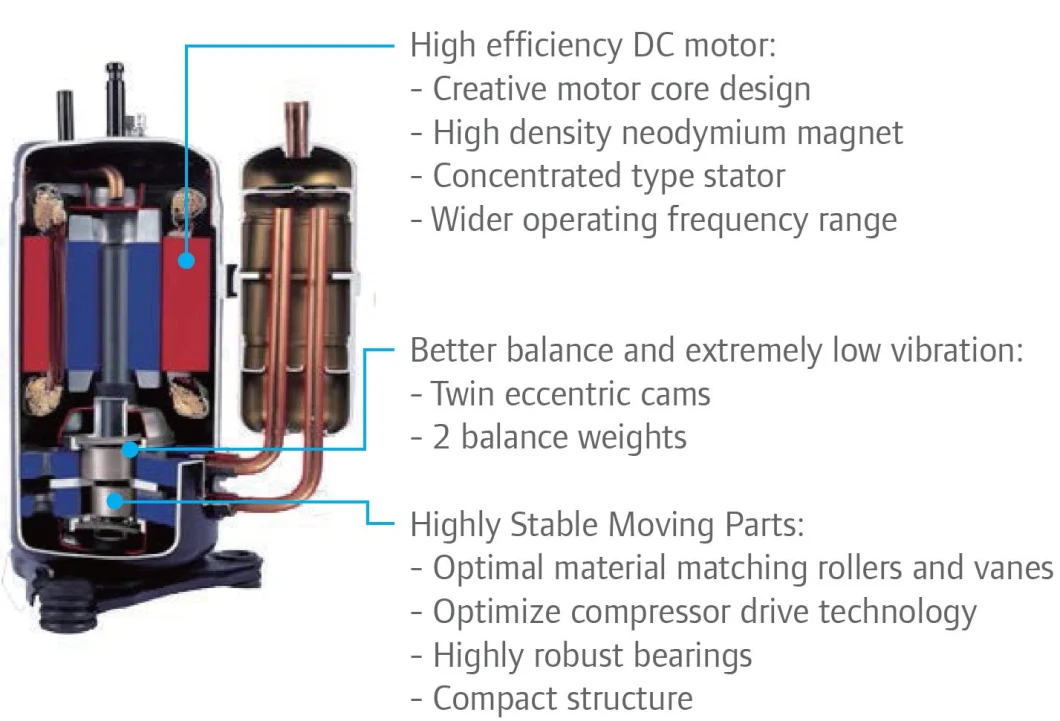 Side Discharge DC Inverter Rotary Compressor Water Chiller