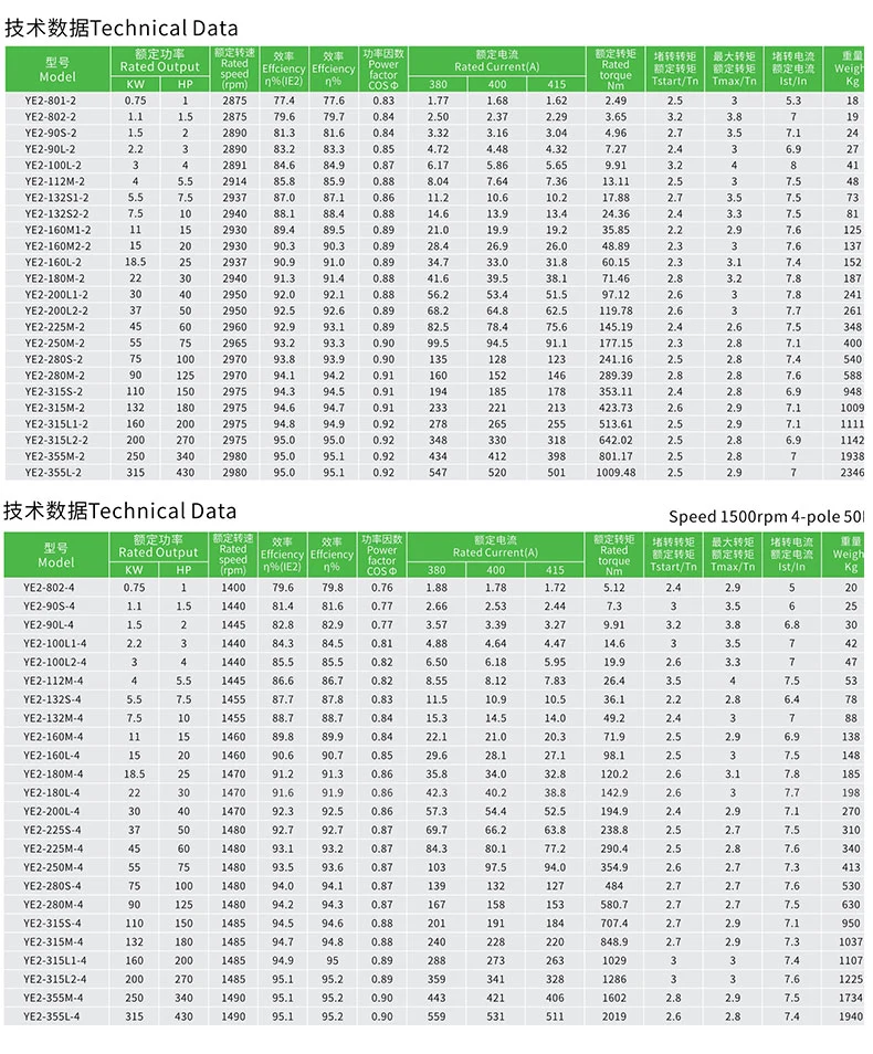 Y2 Sereis Three Phase Asynchronous Electric Motor AC Induction Motor for Compressor