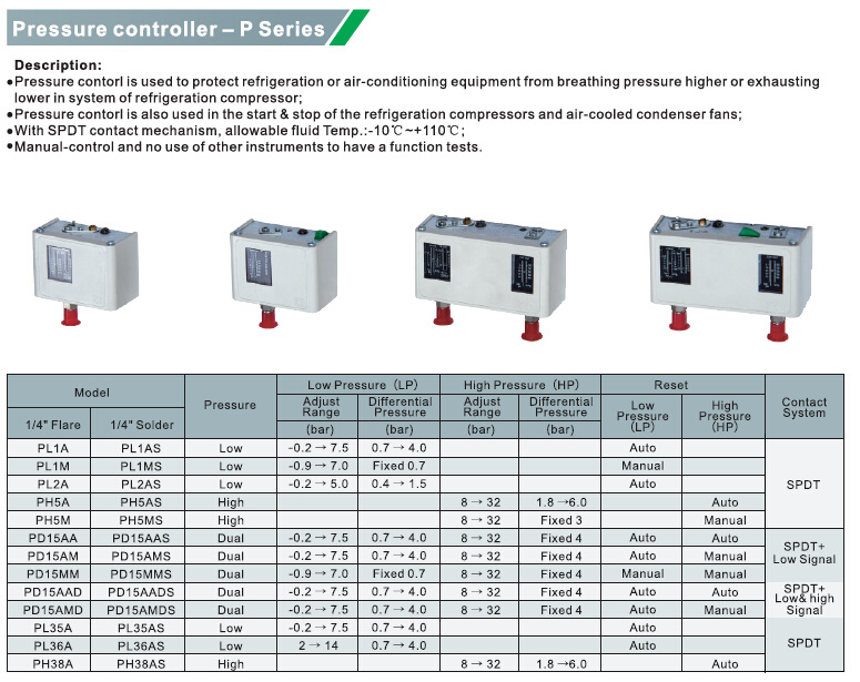 Pressure Controller, Pressure Switch, Saginomiya Type