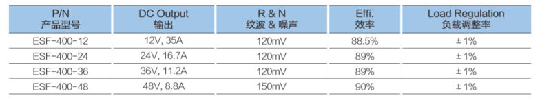 110V 220V AC to DC 48 V 400W Switching DC Power Supply