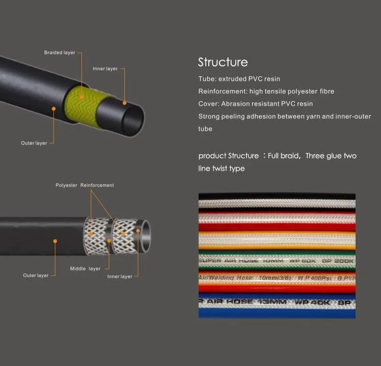 Heavy Duty PVC Air Hose for Air Compressor Applications