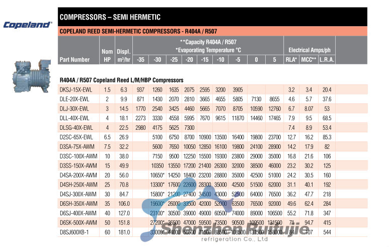 Semi-Hermetic Compressor D6su-400 X, 40HP Copland Compressor