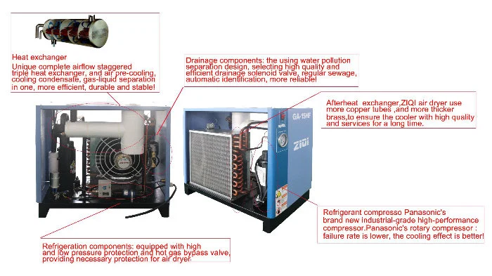 The Good Selling 2.4 Nm3 / Min 92scfm Compressor Air Dryer China Suppliers with Air Purification System