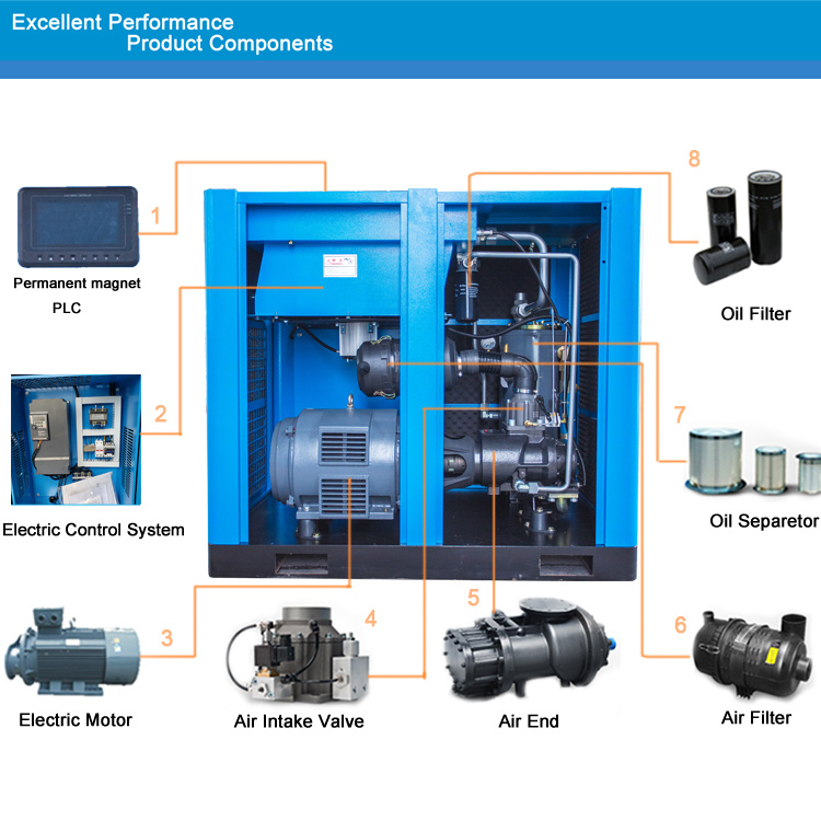 AC Variable Speed Driven Auto Rotary Screw Air Compressor (SGPM 11)