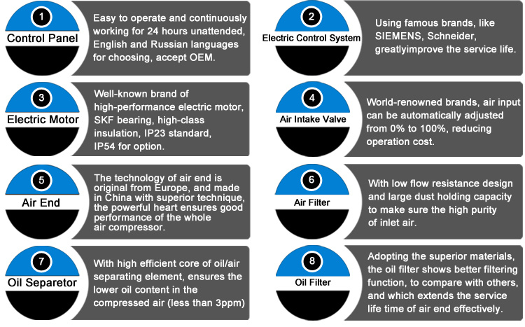 AC Electrical Motor for Screw Air Compressor in Rotary Type