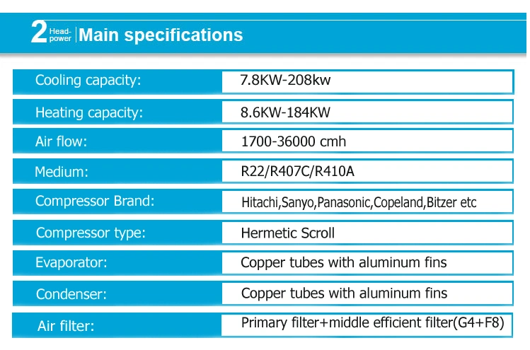 Types of Air Conditioning System AC Energy Sources Water Cooled Cleaning Air Conditioner