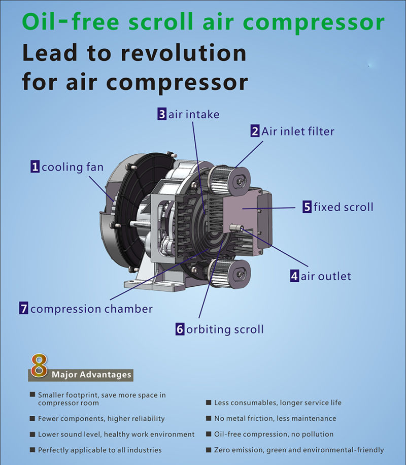 Scroll Unit for Hitachi Oil Free Scroll Air Compressor