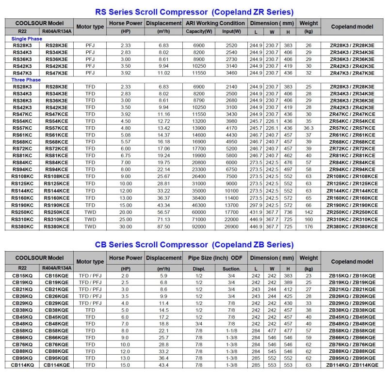 Resour Brand Copeland Compressor, Refrigerator Compressor, Scroll Compressor, Air Condition Compressor