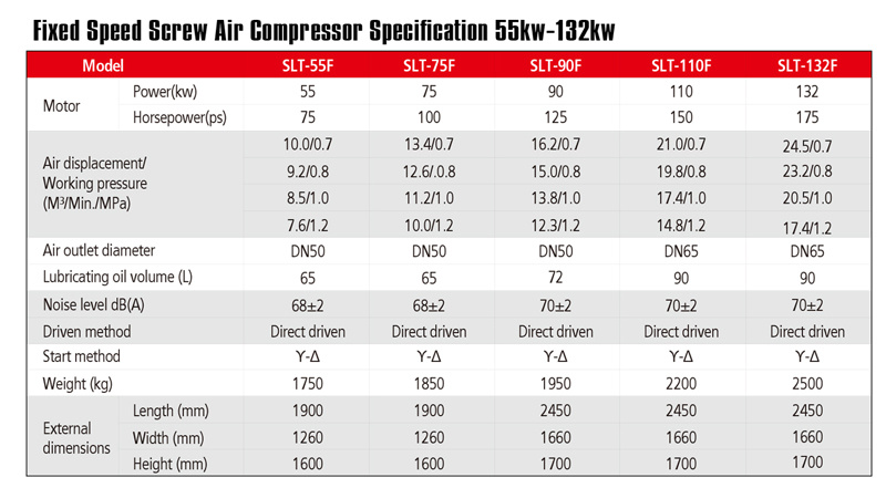 7bar 10bar Industrial Use Compresor De Aire China Rotary Screw Air Compressor