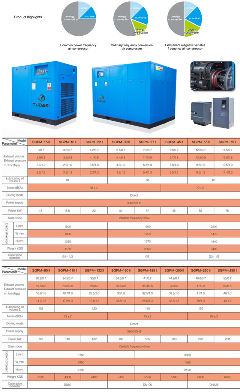 75kw 100HP AC Power Variable Frequency Twin-Screw Air Compressor