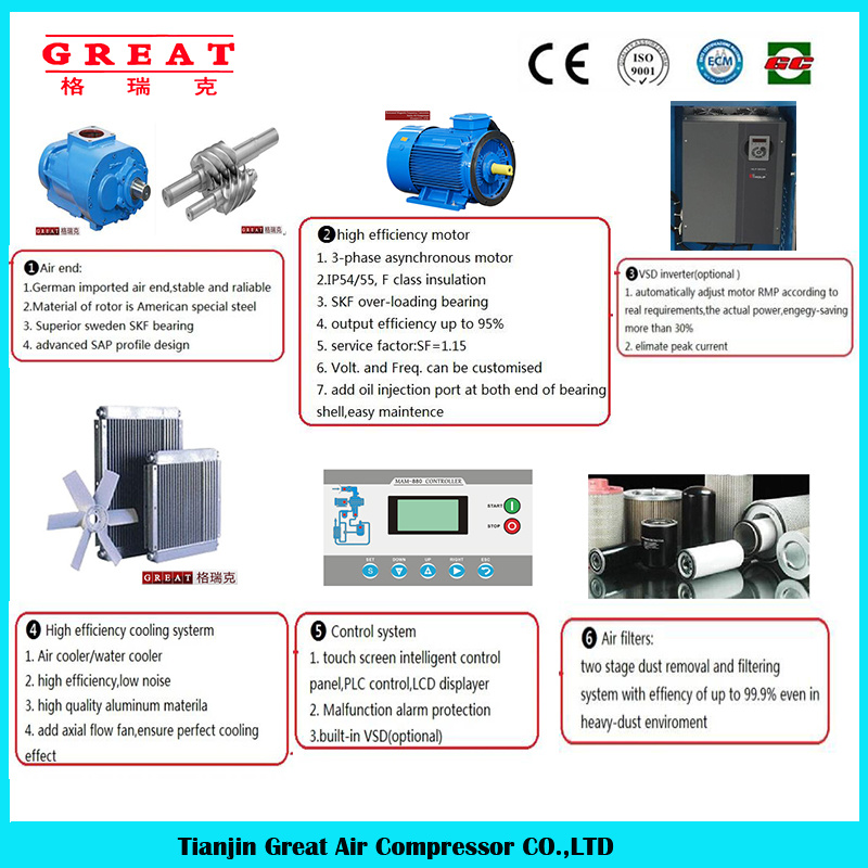 Compressor Pump for Sale/Construction Compressor/Concrete Compressor