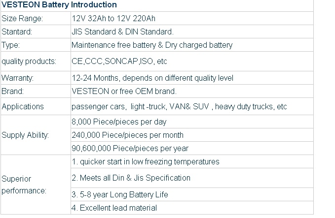 China 12V 75ah DIN75ah Maintenance Free Hybrid Car Battery