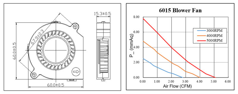 DC Motor Air Ventilation Electric Blower with Fg/Rd/PWM 6015