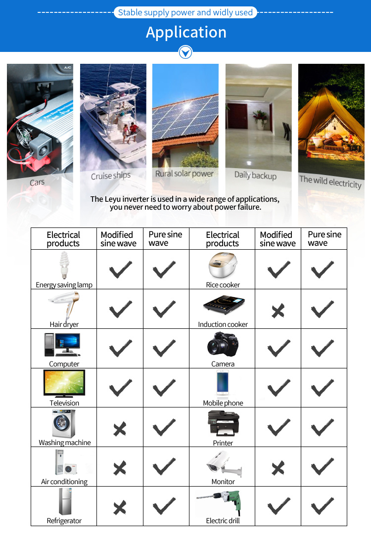 DC 12V to AC 220V Modified Sine Car Inverter for 3000watt