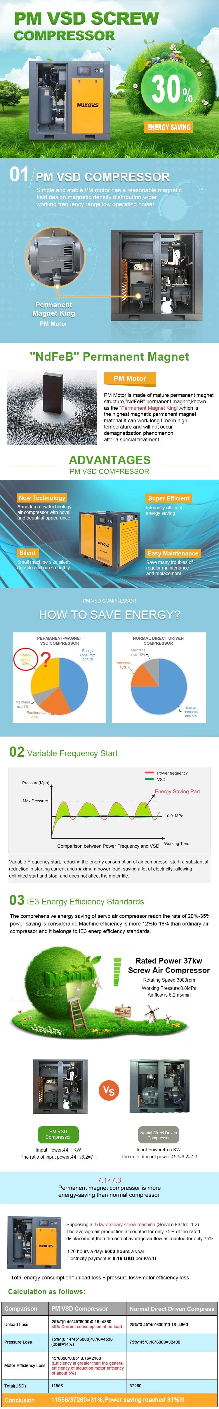 Industry Energy Industrial Mining VSD Screw Mining Air Compressor Types Variable Speed Screw Air Compressor