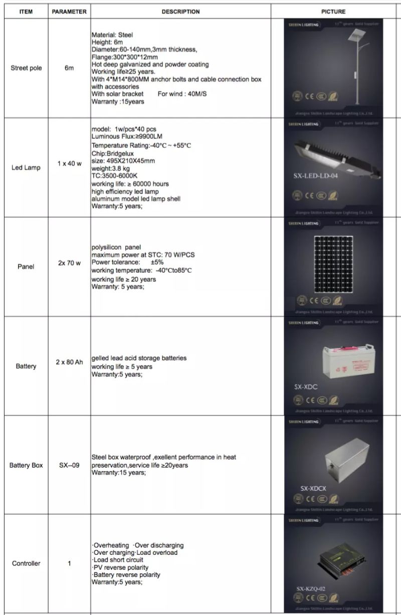 80W 90W 100W Wind Solar Hybrid Street Light 12volt 24volt