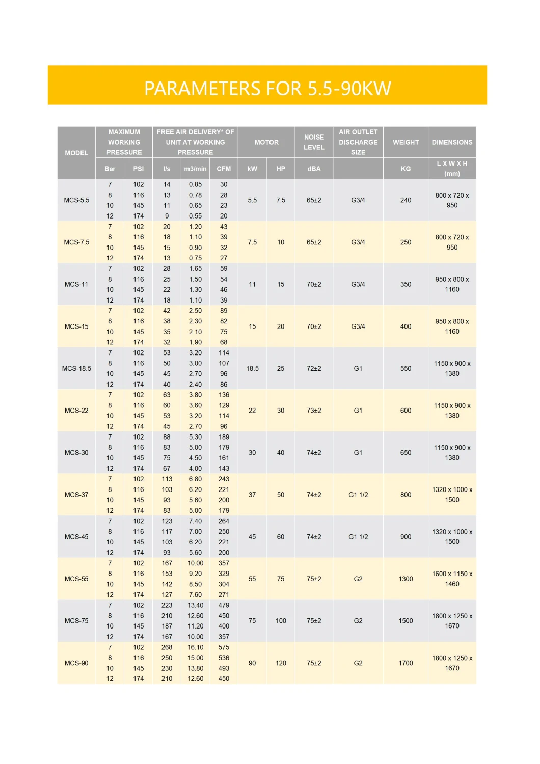 Cheap Price Low Noise Variable Speed Compressor Car Washing Direct Drive Air Compressor Screw Compressor