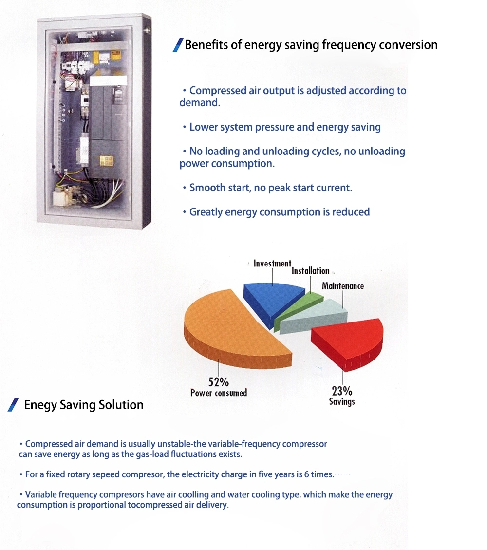 AC Compressor 160kw 220HP 4bar 100% Single Oil Free Single Screw Industrial Air Compressor