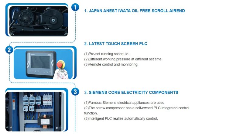 8/10 Bar 40HP Micro Oil Belt Driven SCR40xa Scroll Air Compressor