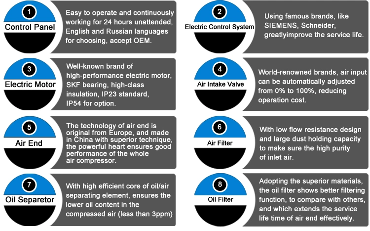 The Best Safe Compressors with Intelligent Control and Protection Screw Air Compressors