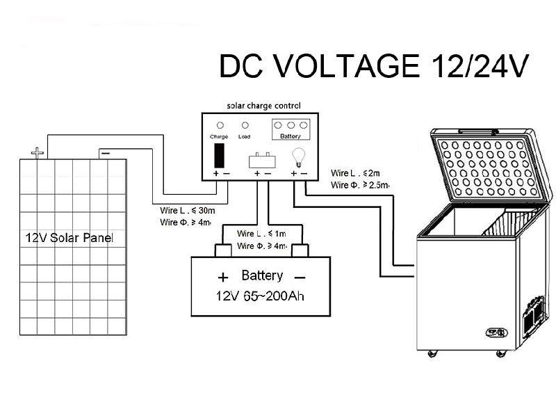 358L 24volt Solar DC Chest Freezer with DC Compressor