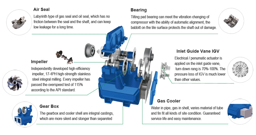 China High Efficient Heavy Duty Industry Oil-Free Centrifuge Air Compressor